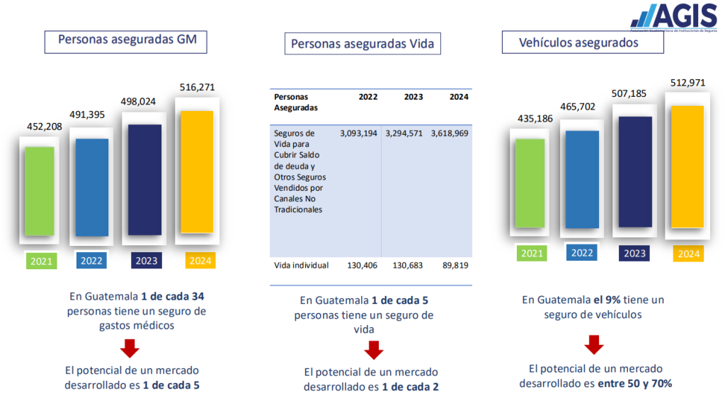 cifras seguros AGIS