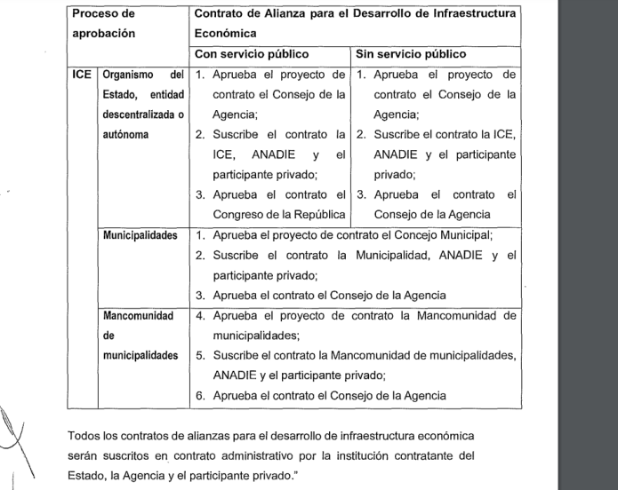 Esta es parte de la iniciativa de ley respecto a los proyectos de alianza público-privada. Foto: Captura de iniciativa