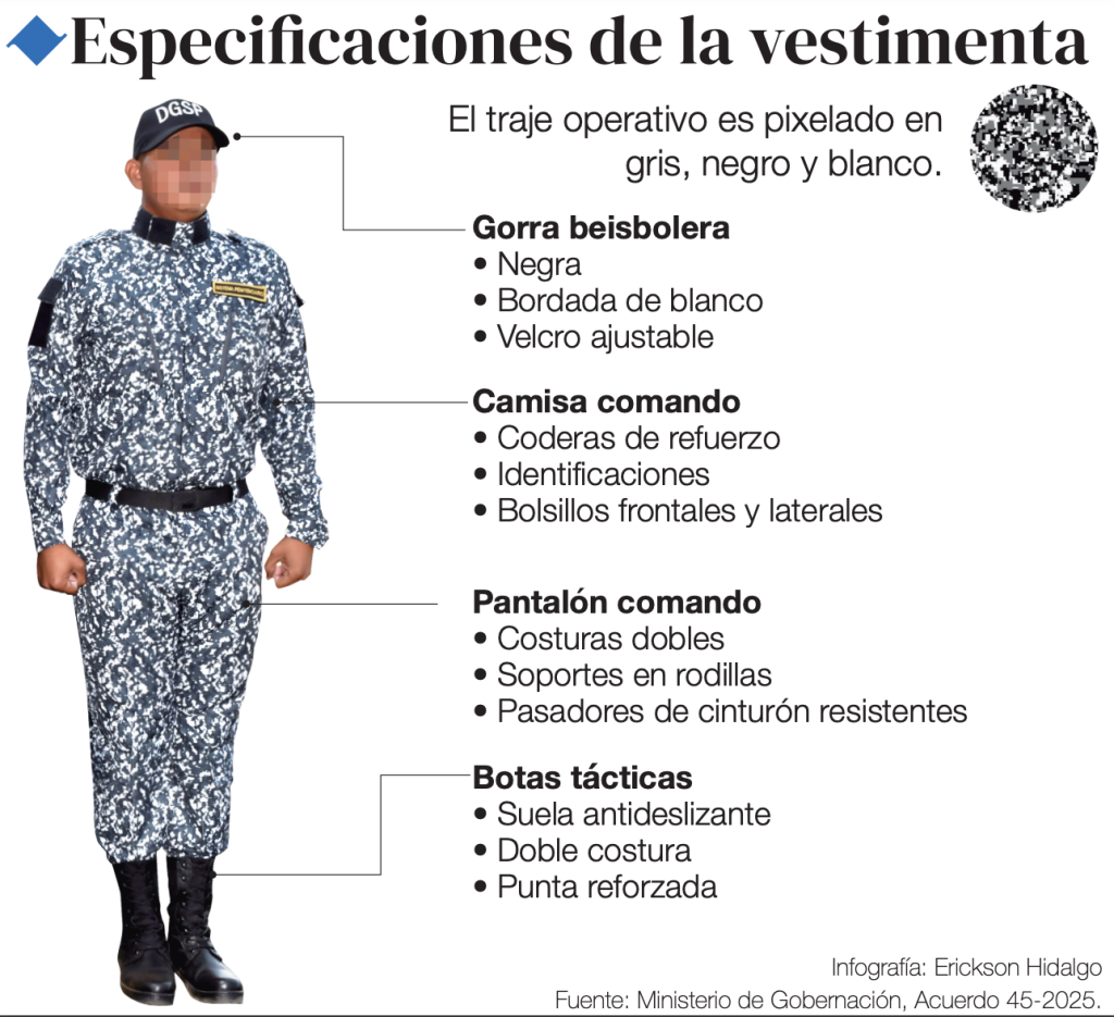 Mingob establece nuevo uniforme para guardias del Sistema Penitenciario