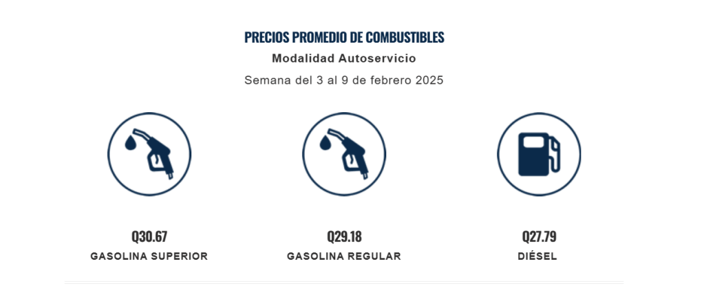 precios de referencia de los combustibles