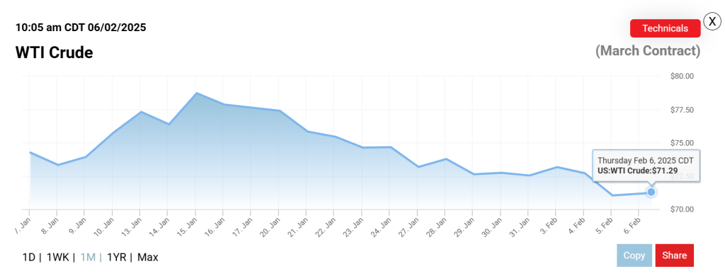 Precio del petróleo WTI