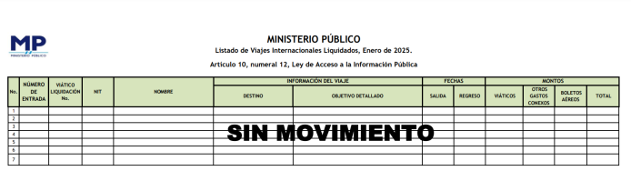 El listado de viajes internacionales liquidados del MP en enero de 2025. Foto: La Hora.