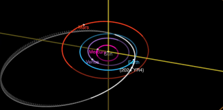 Captura de pantalla de presentación de la Orbita del asteroide de la Nasa. Foto La Hora: Captura de pantalla