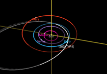 ¿Hay razones para preocuparse por el 2024 YR4, el asteroide que tiene más de 3% de posibilidades de impactar con la Tierra? Captura de pantalla de presentación de la Orbita del asteroide de la Nasa. Foto La Hora: Captura de pantalla