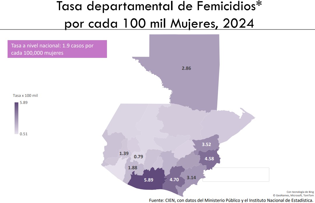 Tasa departamental de Femicidios