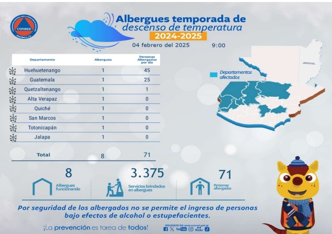 Clima en Guatemala: Febrero pasará de frío a calor, con la llegada de tres frentes fríos