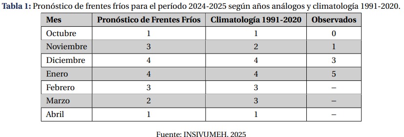 Clima en Guatemala: Febrero pasará de frío a calor, con la llegada de tres frentes fríos