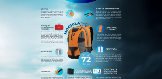 Qué debe llevar la mochila de las 72 horas