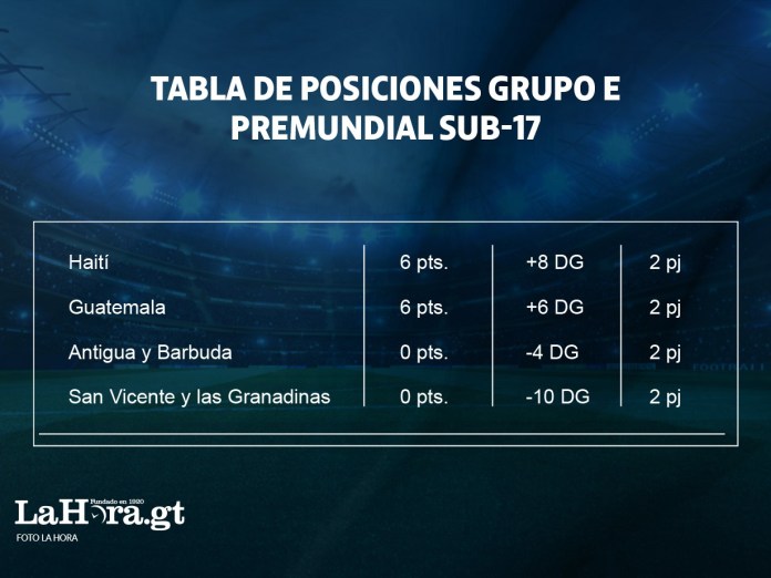 Tabla de posiciones. Diseño La Hora- Roberto Altán