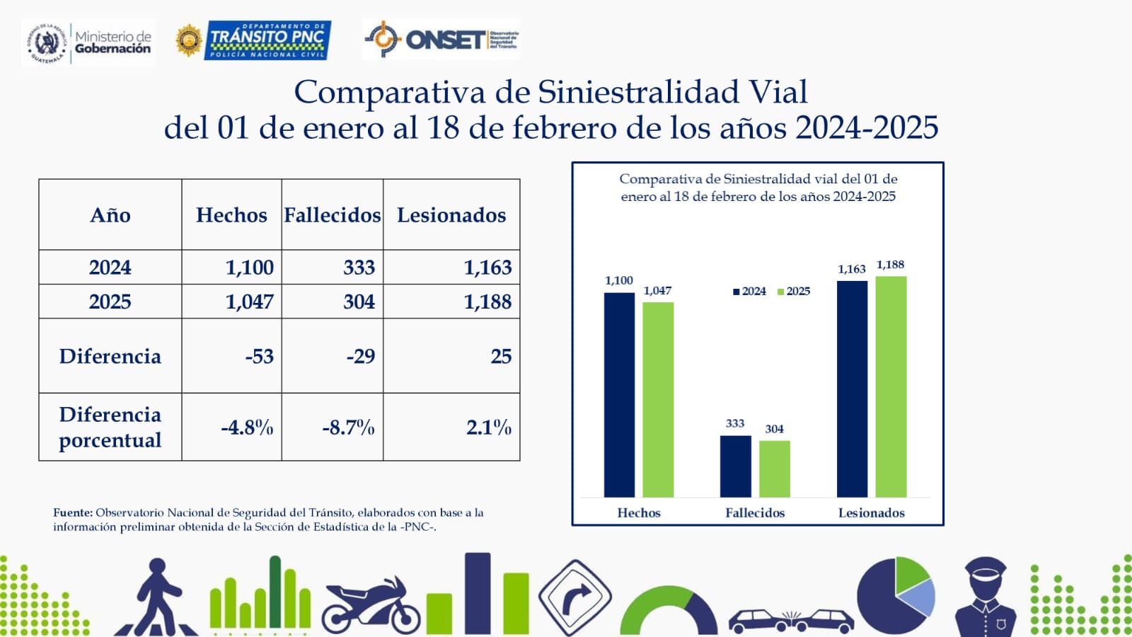 Camión con productos básico vuelca en la vuelta "El Chilero" dejando al piloto fallecido