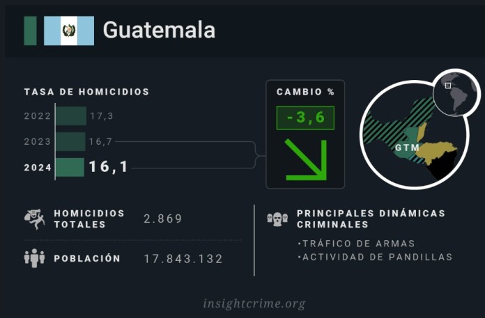 Informe sobre homicidios de InsightCrime. Foto: InsightCrime / La Hora