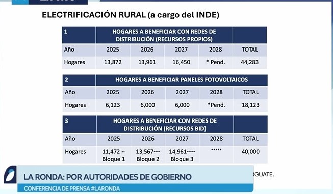 Captura de pantalla electrificación rural INDE