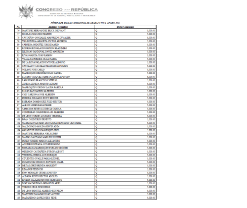 nómina salarial diputados febrero 2025