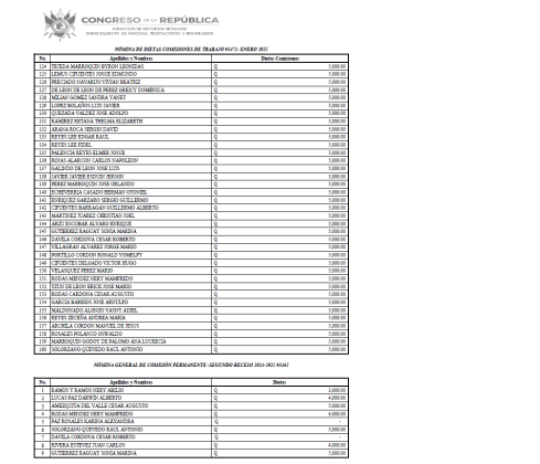 nómina salarial diputados febrero 2025