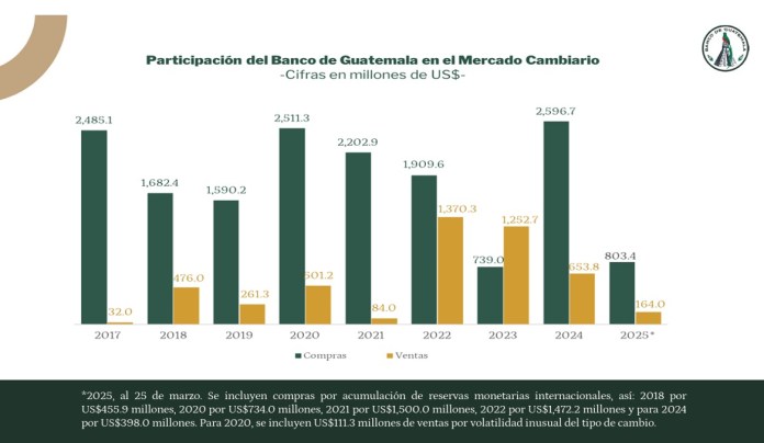 Gráfica - Banco de Guatemala