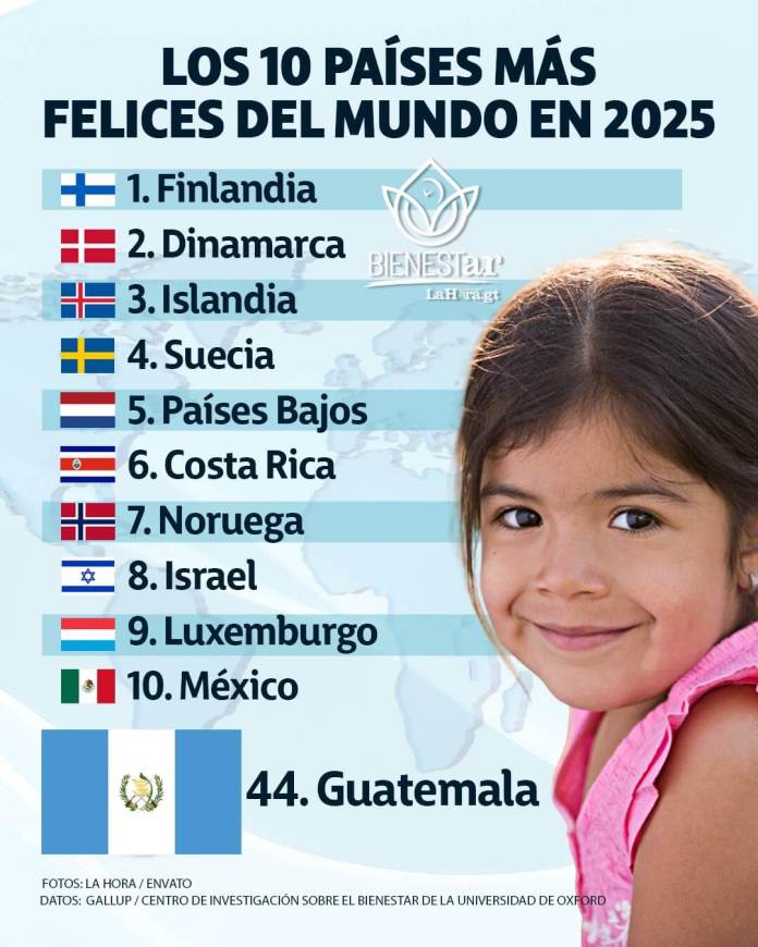 Los 10 países más felices del mundo en 2025. Diseño La Hora / Alejandro Ramírez 