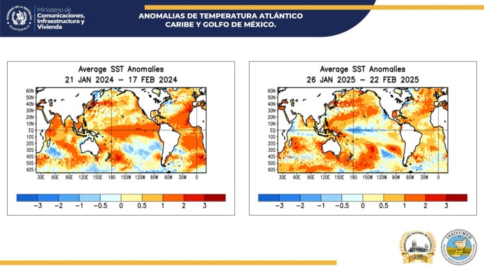 temperaturas del mar