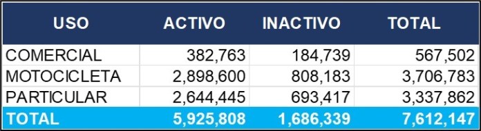 parque vehicular marzo 2025