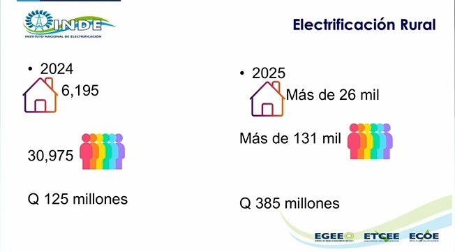 captura de pantalla electrificación rural INDE