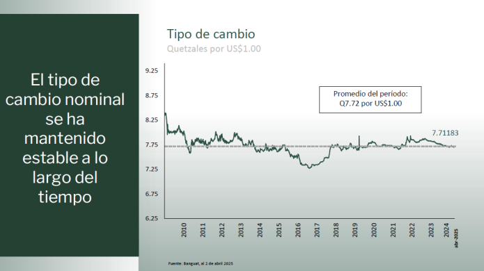 evolución tipo de cambio