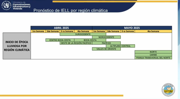 calendario inicio de lluvias