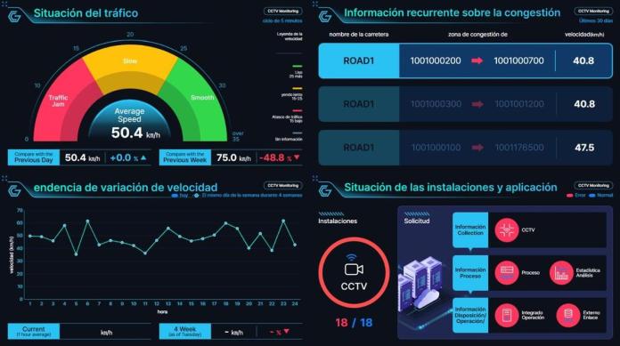 sistema de monitoreo CIV
