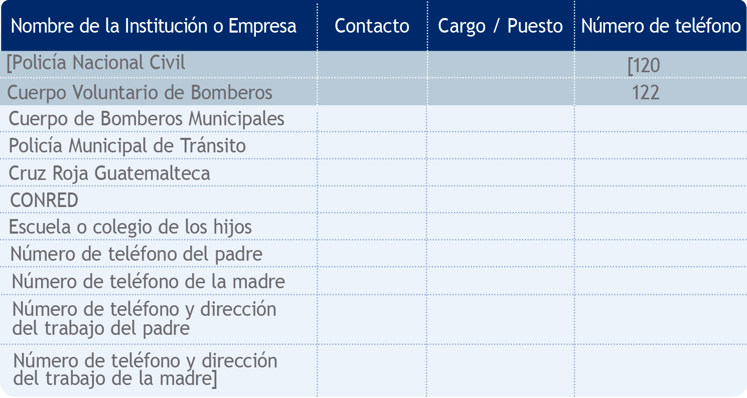 contactos de emergencia