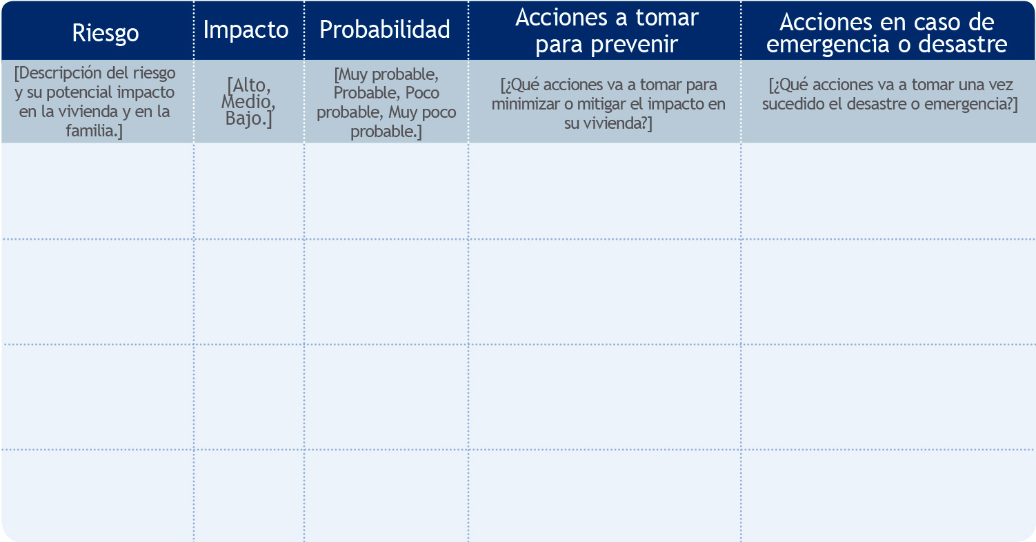 Tabla de riesgos plan familiar