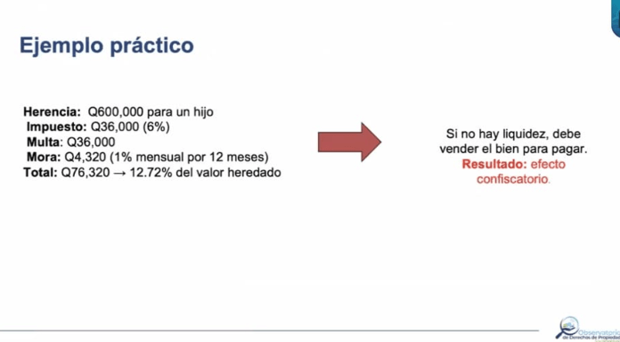 ejemplo de impuesto de herencia