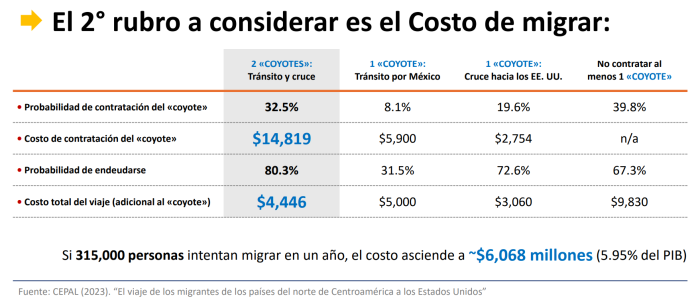 costo de migrar