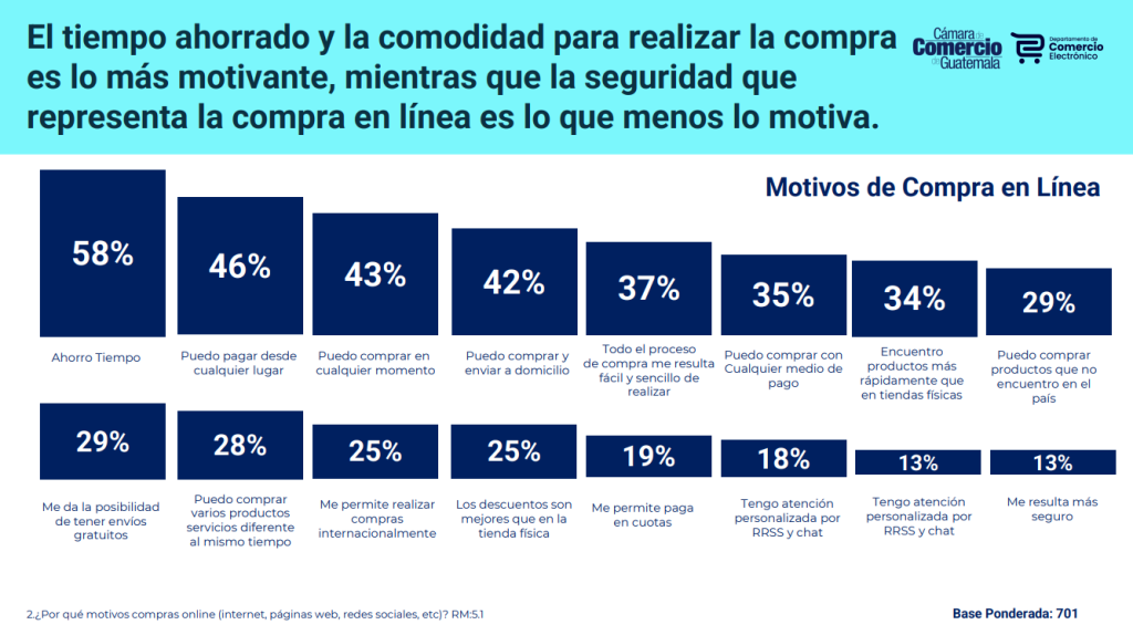 compras en línea estudio