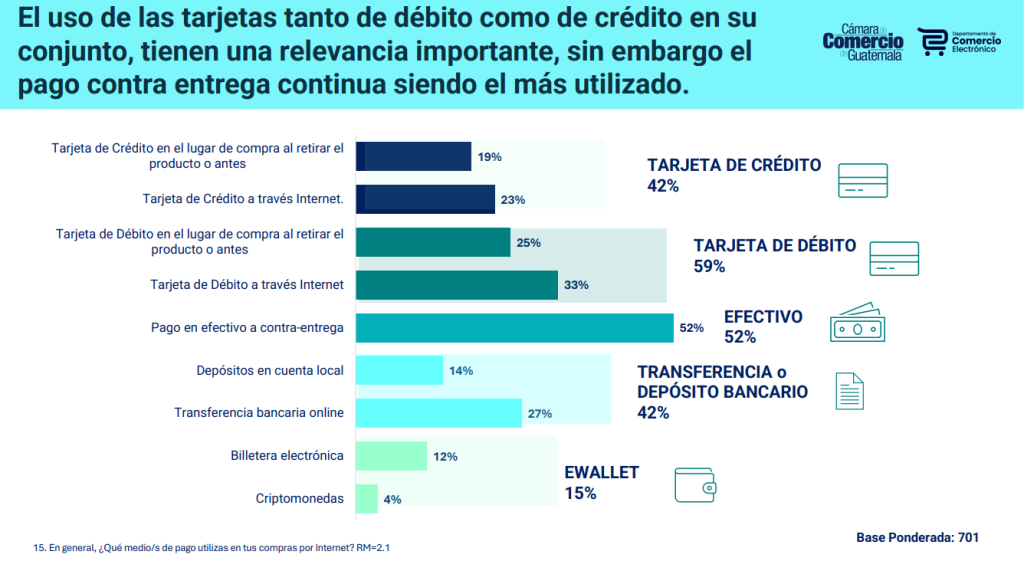 compras en línes estudio