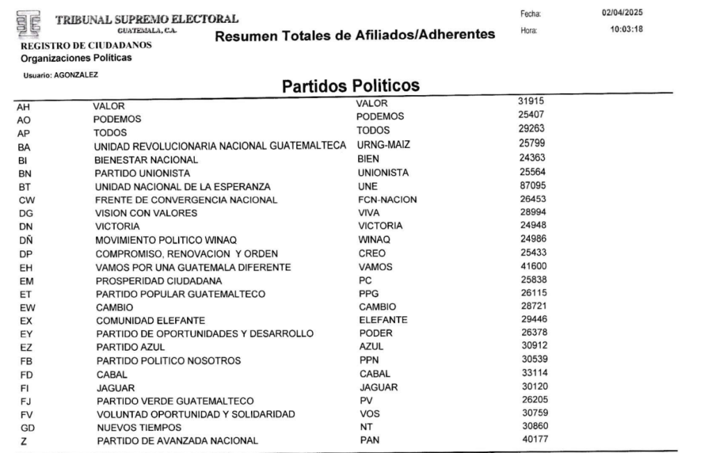 Afiliados al PAN