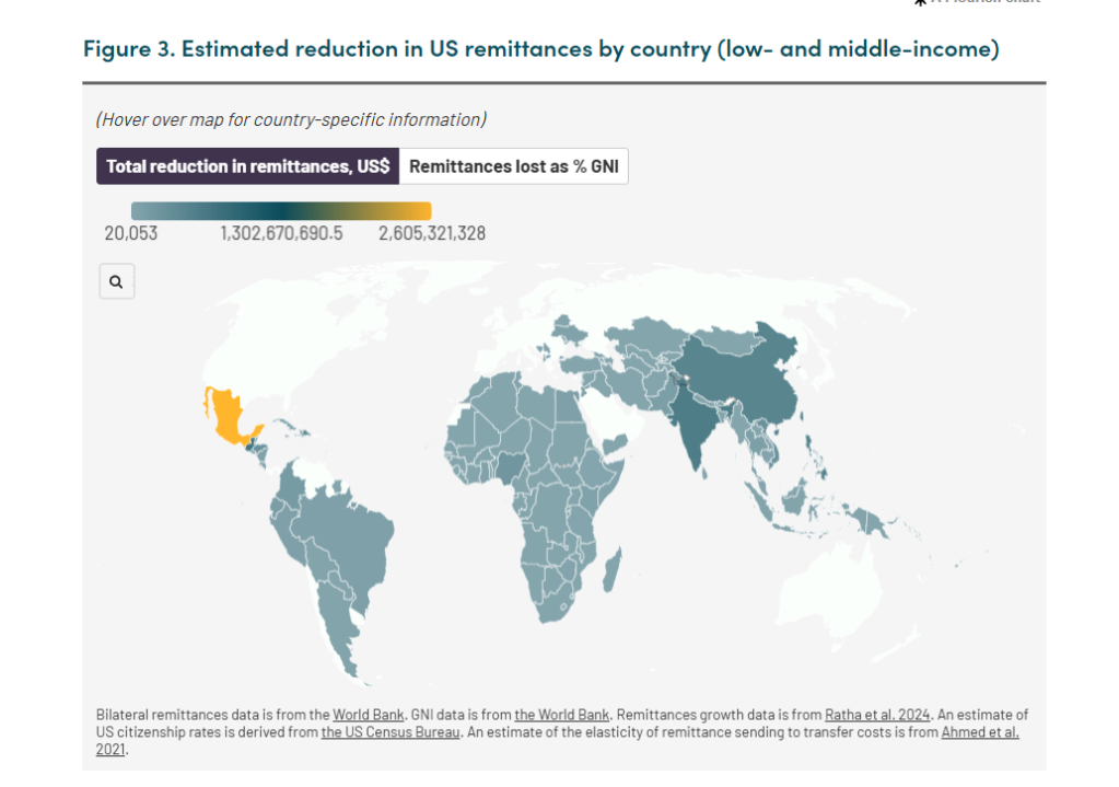Impacto del impuesto en la cantidad de remesas y el PIB