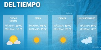 El Instituto Nacional de Sismología, Vulcanología, Meteorología e Hidrología (Insivumeh) dio a conocer el pronóstico climático para este lunes 26 de mayo. Foto: Diseño- Roberto Altán.