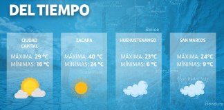 Influencia persistente del descenso de la presión atmosférica y el posible acercamiento de una onda tropical al sur del país. Foto La Hora: Diseño- Roberto Altán.