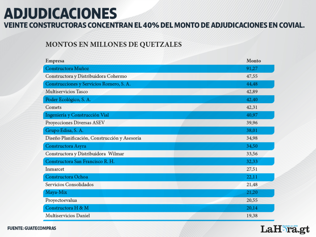 Guatecompras