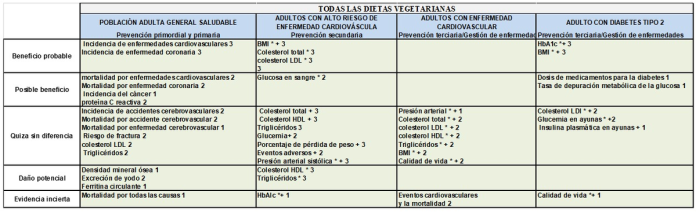 Dietas - LHSalud (1)