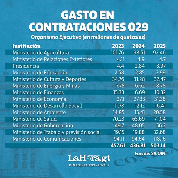 Gasto 029