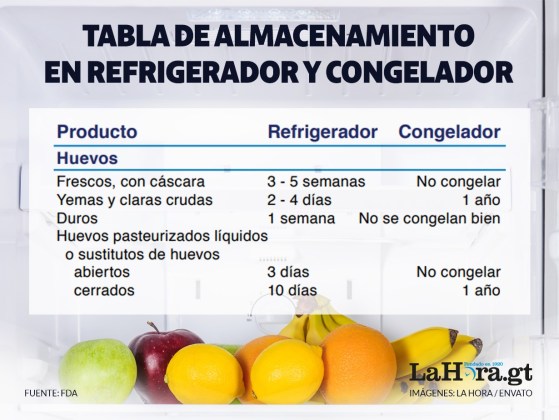 tabla de almacenamiento de alimentos refrigerados