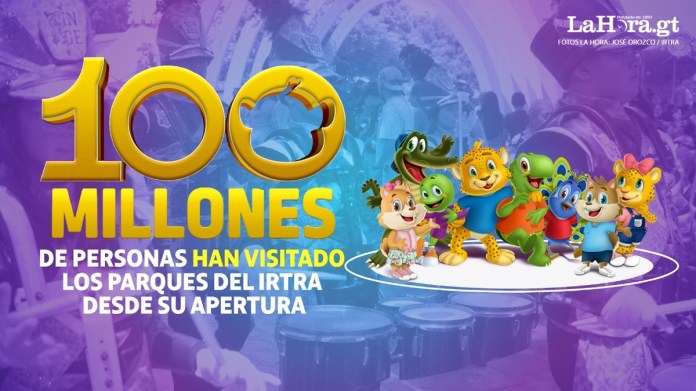 Las 100 millones de personas personas que han disfrutado al visitar el IRTRA
