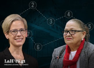 Los 7 patrones con los que el MP criminaliza a opositores, según la relatora de la ONU. Diseño: La Hora / Alejandro Ramírez.