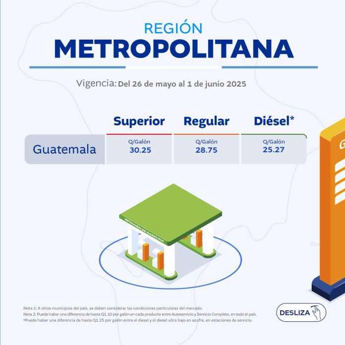 Estos son los precios de referencia del combustible. Foto La Hora: MEM