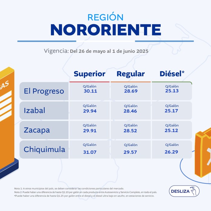 Estos son los precios de referencia del combustible. Foto La Hora: MEM