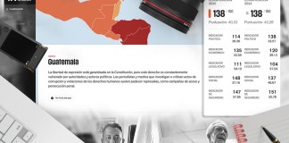 Reporteros Sin Fronteras Ranking 2025 sobre libertad de prensa, Guatemala en puesto 138