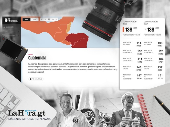 Reporteros Sin Fronteras Ranking Reporteros Sin Fronteras Ranking 2025 sobre libertad de prensa, Guatemala en puesto 138