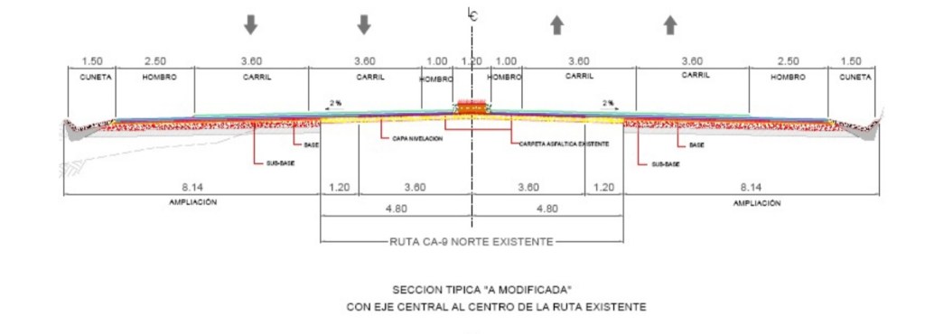 Sección de la carretera