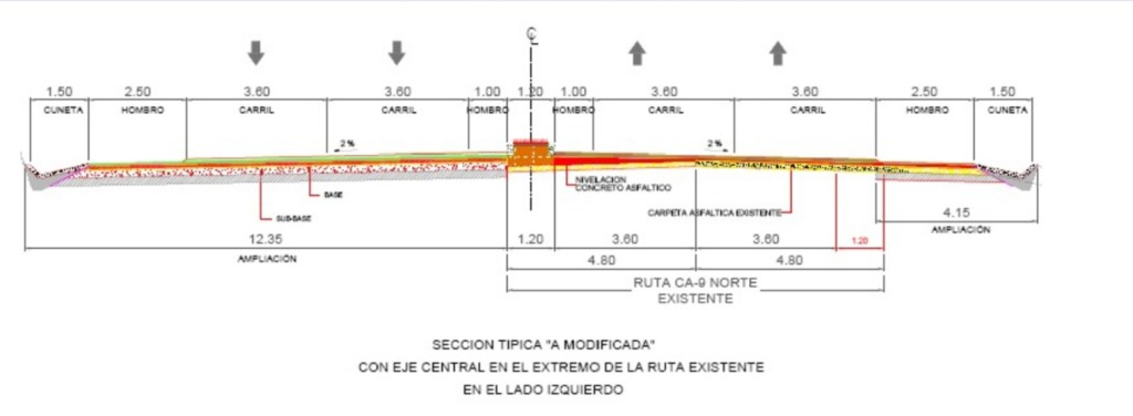 Sección de la carretera