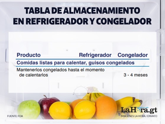 tabla de almacenamiento de alimentos refrigerados
