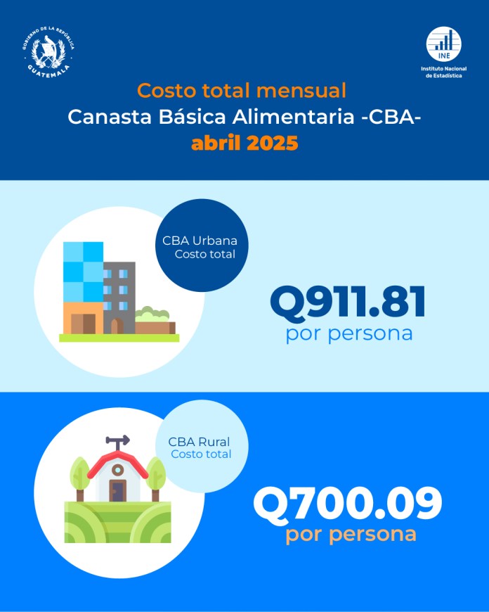 canasta básica alimentaria